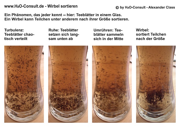 www.H2O-Consult.de - Wirbel-Trennverfahren - Wirbel sortieren